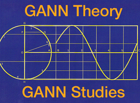 Lý thuyết Gann Giới thiệu, nguyên tắc cơ bản và chiến lược giao dịch